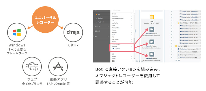 Automation Anywhere Automation 360とは