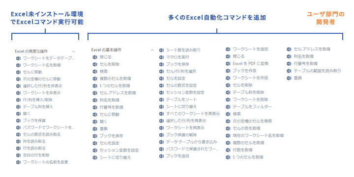 Automation Anywhere Automation 360とは