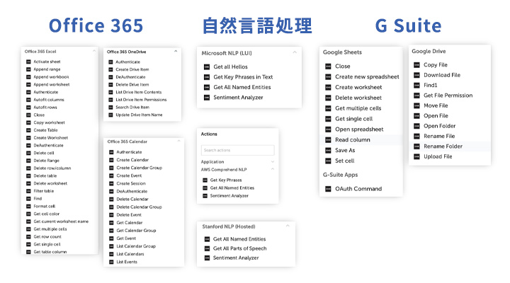 Automation Anywhere Automation 360とは