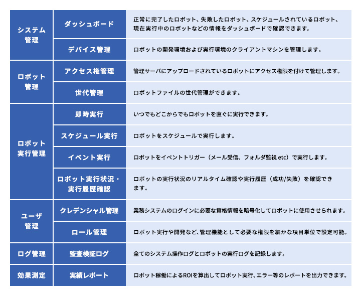 Automation Anywhere Automation 360とは