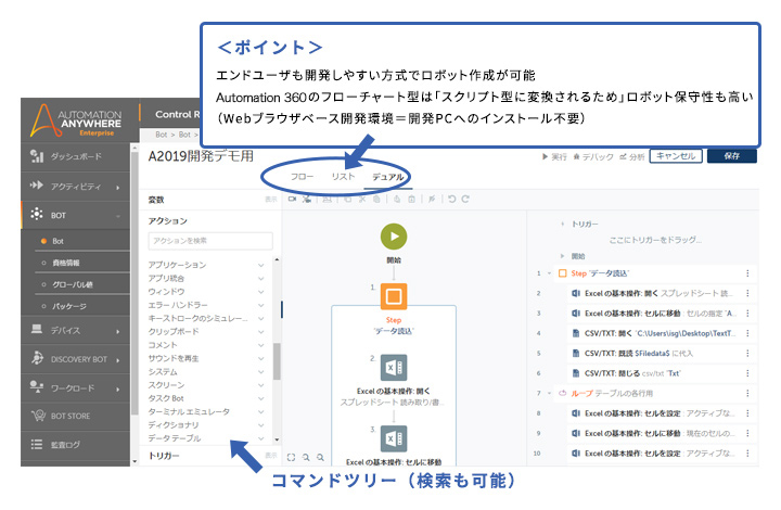 Automation Anywhere Automation 360とは