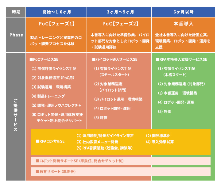 Automation Anywhere Automation 360とは