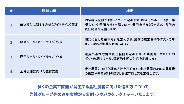 Automation Anywhere Automation 360とは