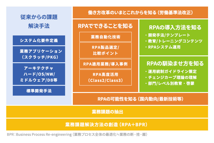 Automation Anywhere Automation 360とは