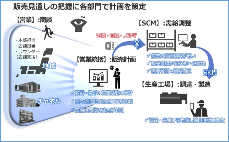【このような課題がありませんか】拡大イメージ