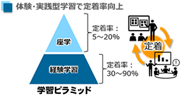 イメージ図