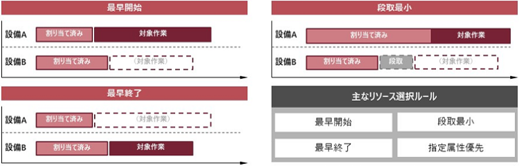 設備選択ルール