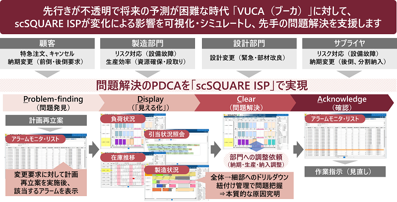 ispイメージ図その2