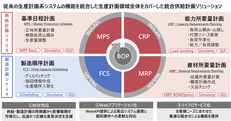 ispイメージ図その3