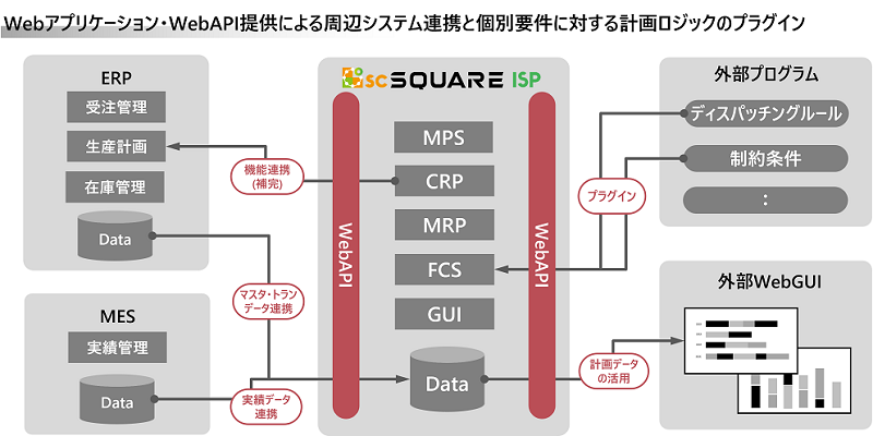 ispイメージ図その5