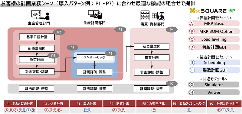 ispイメージ図その6