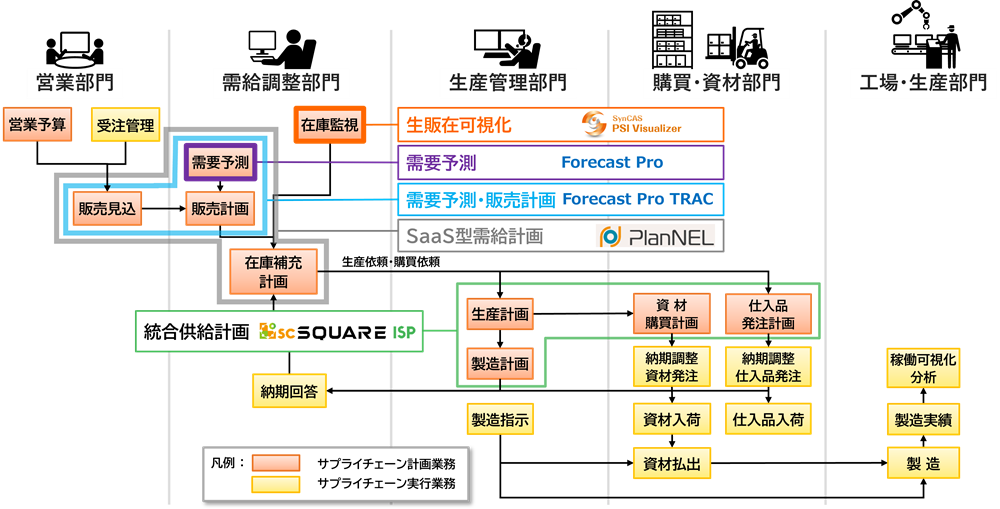 ispイメージ図その1