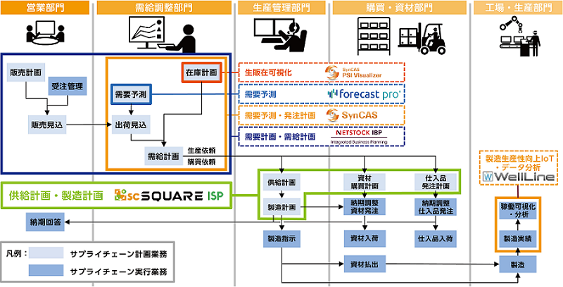 ispイメージ図その1