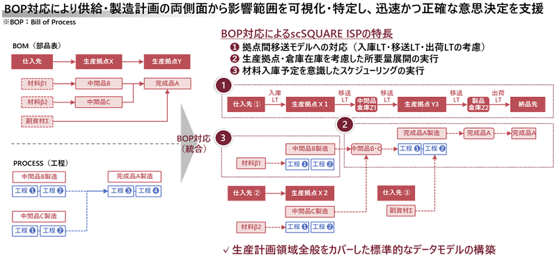 ispイメージ図その4