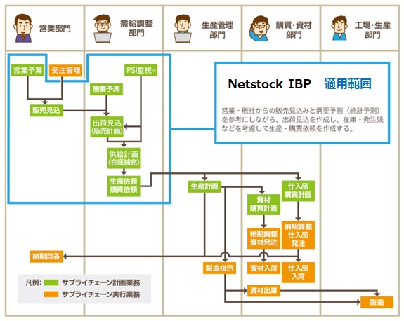 Netstock IBPの役割
