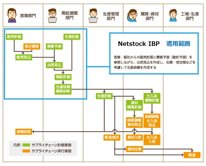 netstock ibp_01