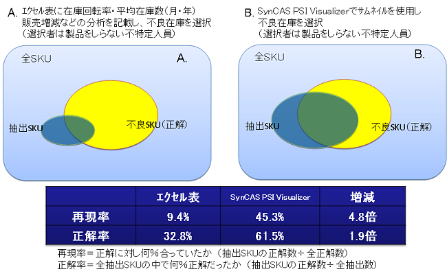 不良在庫の抽出テスト