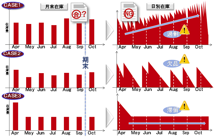 在庫推移サンプル画面