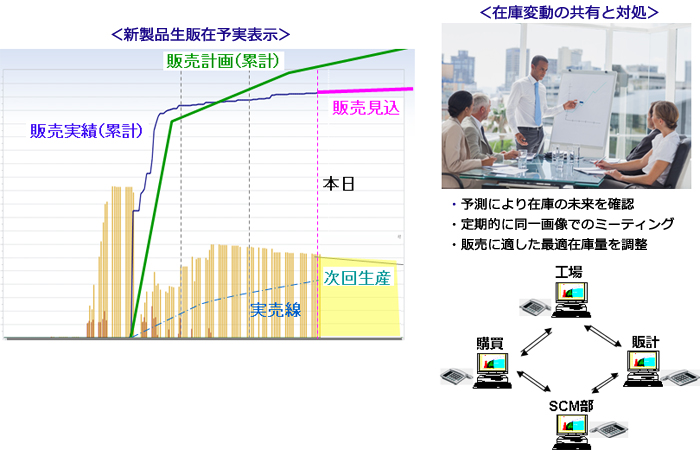 在庫管理エクセル表