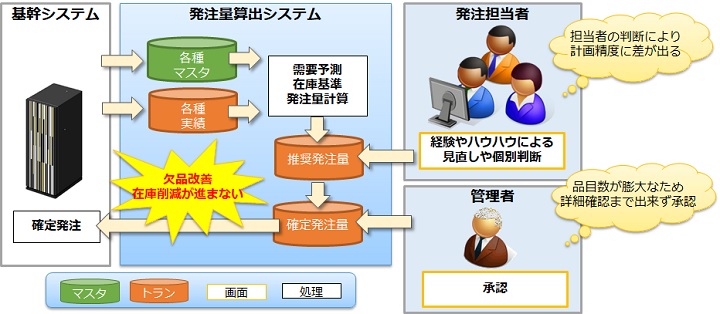 在庫管理エクセル表