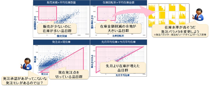 在庫管理エクセル表