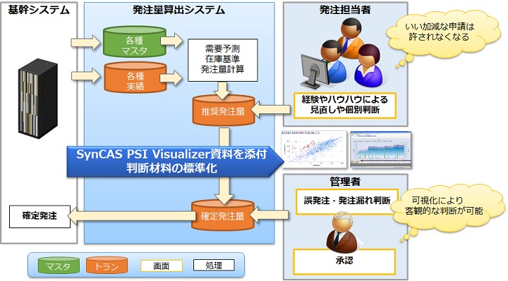 在庫管理エクセル表