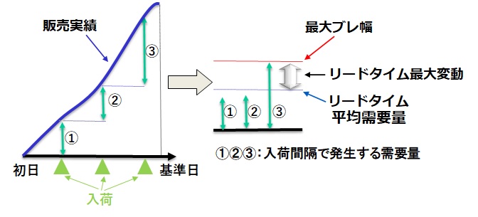 在庫管理エクセル表