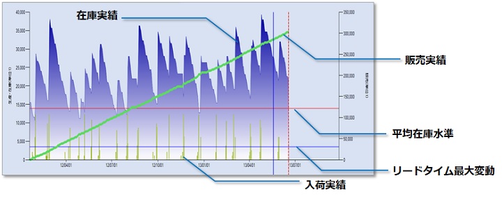 在庫管理エクセル表