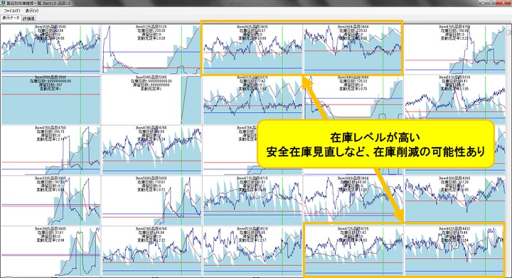 在庫管理エクセル表