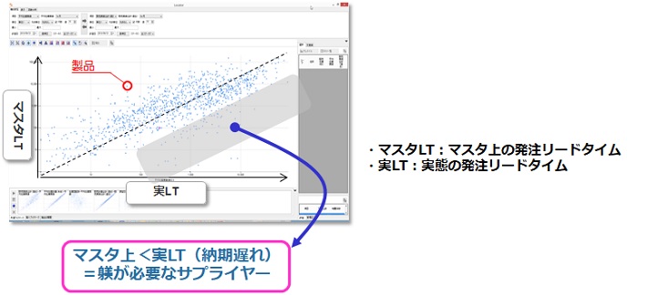 Locatorによるマスタ精度評価