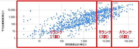 在庫管理エクセル表