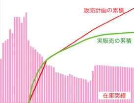 トレース結果