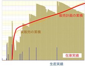 トレース結果