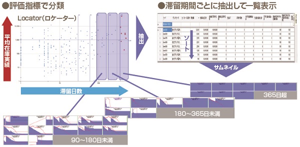 PSI Visualizerの活用