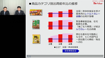 成功事例のご紹介