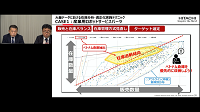 第3回「大量データにおける在庫分析・適正化」