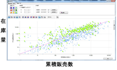 在庫適正化の進行具合を可視化