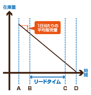 図1-1