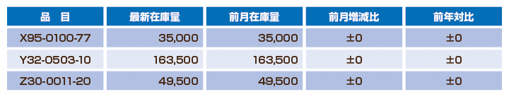 図1-3