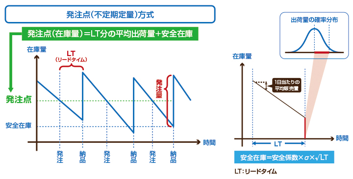 図2-1