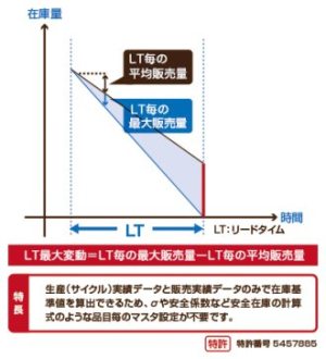 図2-2