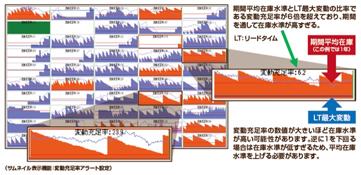 図2-3