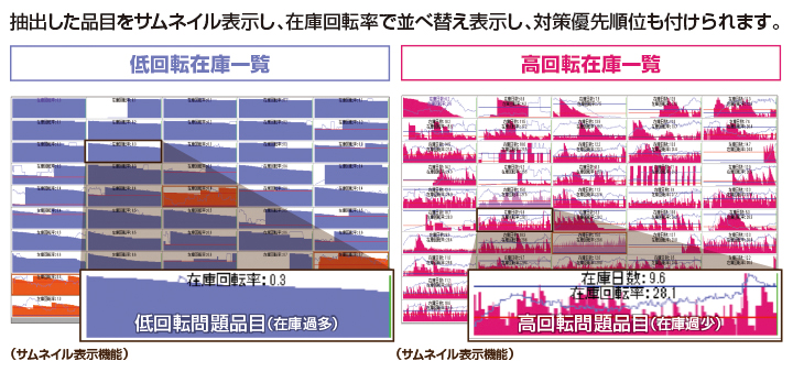 図3-5