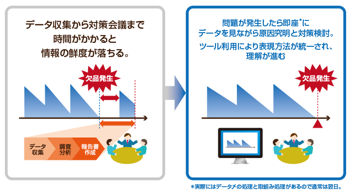 図4-1