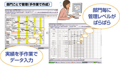 プロジェクト管理課題図1