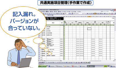 プロジェクト管理課題図2