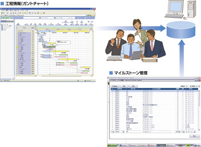 プロジェクト管理解決図3