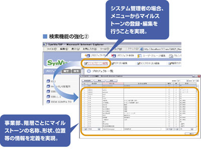 プロジェクト管理ユーザ評価のポイント図2