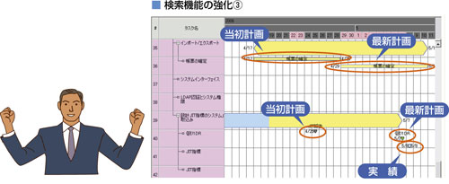 プロジェクト管理ユーザ評価のポイント図3