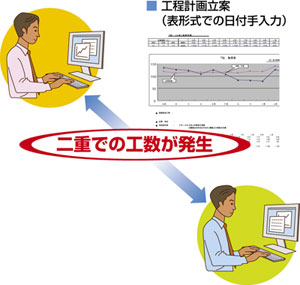 生産工程管理課題図2